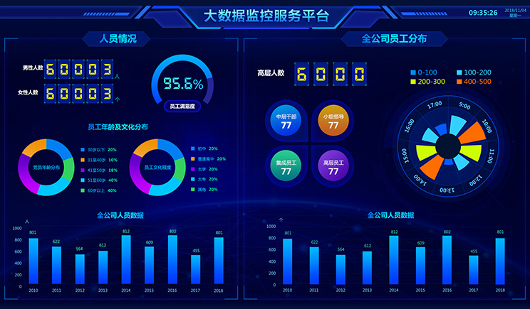 600套大屏可视化大数据设计axure模板原型元件库