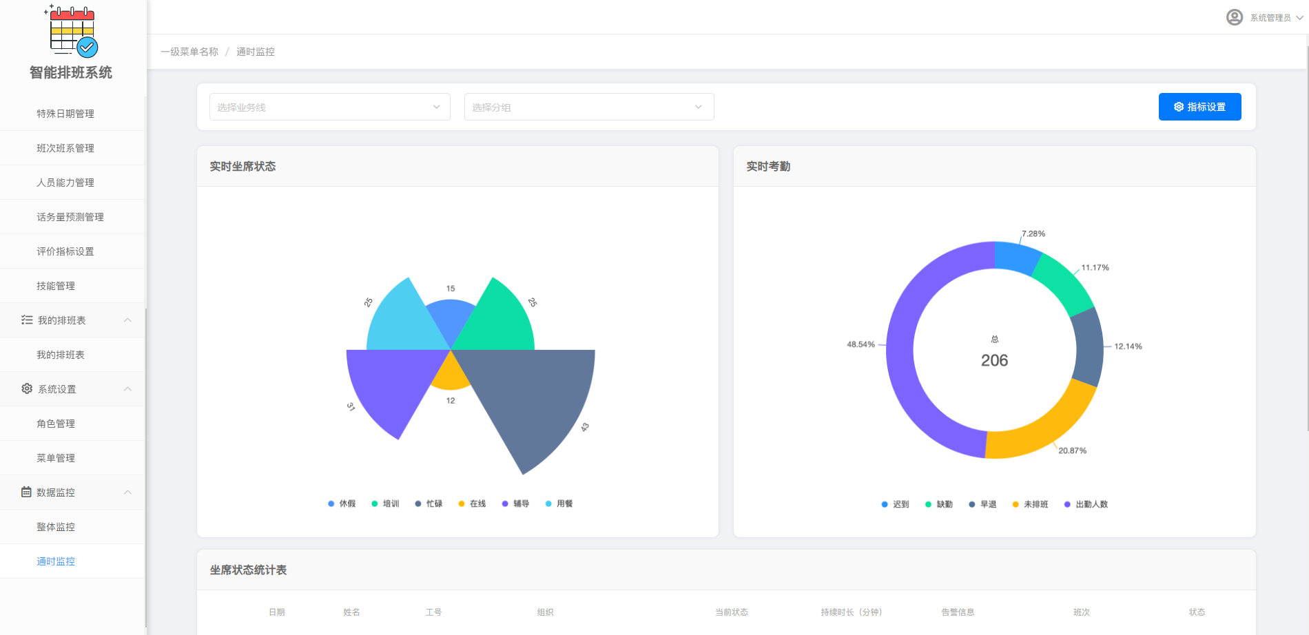 imageAxure PR智能排班系统WEB原型模板