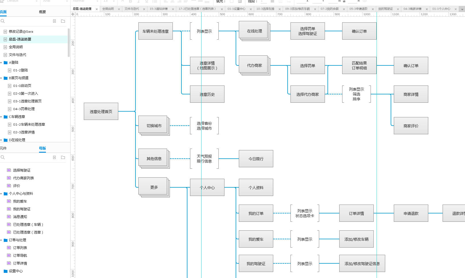 Axure RP高保真车辆违章处理系统模板原型流程图