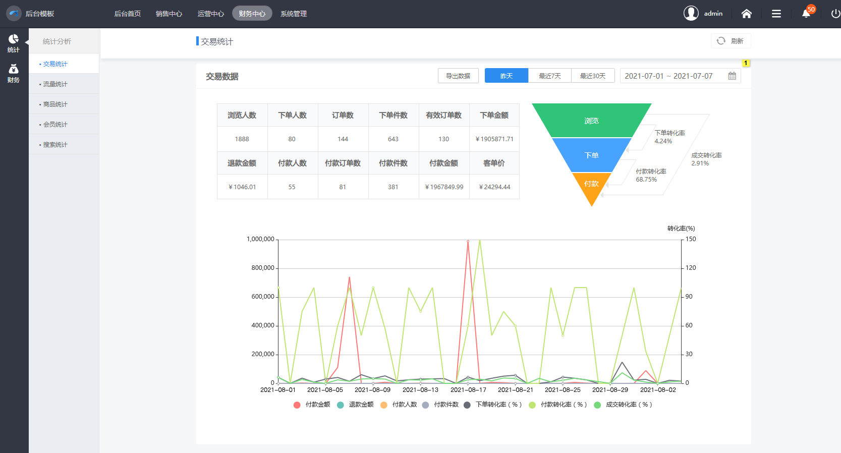 Axure通用电商后台管理系高保真交互模板原型图附元件库