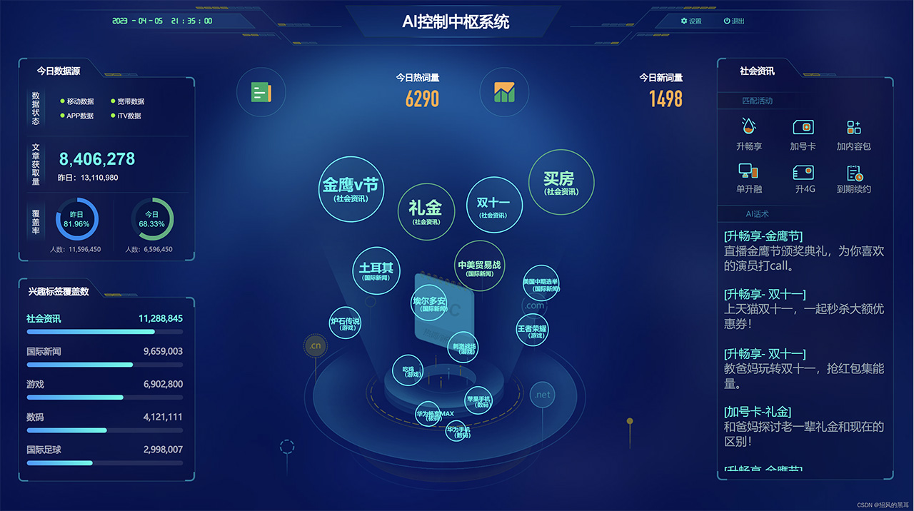 106套Axure RP大数据可视化大屏模板