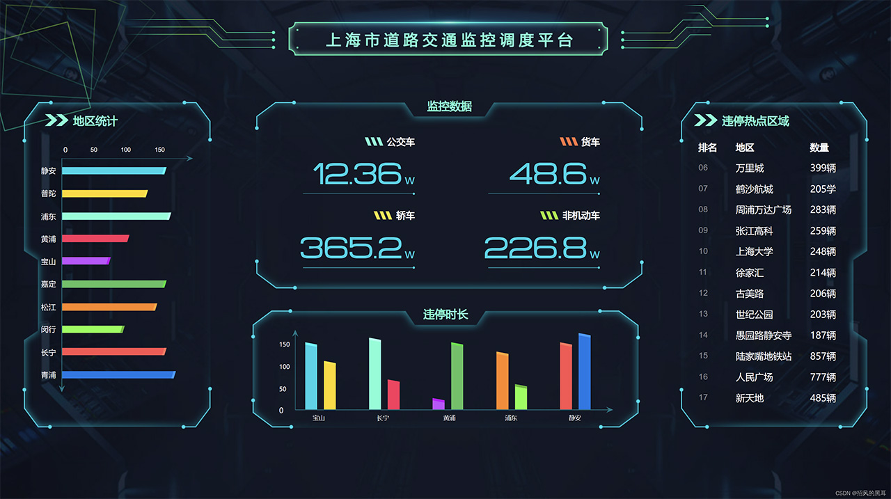 106套Axure RP大数据可视化大屏模板