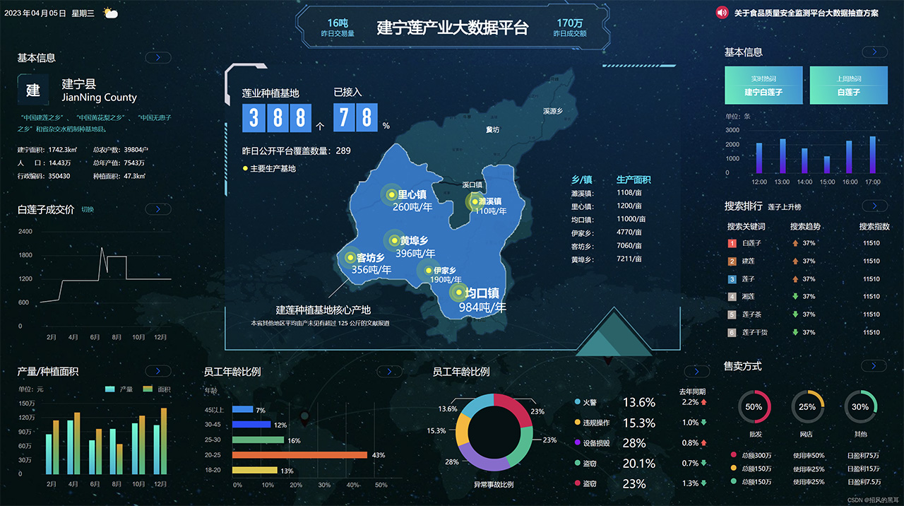 106套Axure RP大数据可视化大屏模板